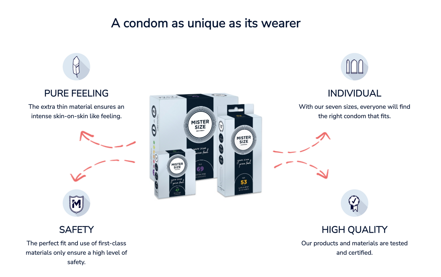 Pure Feel Condoms – Size 57mm (36 pack)
